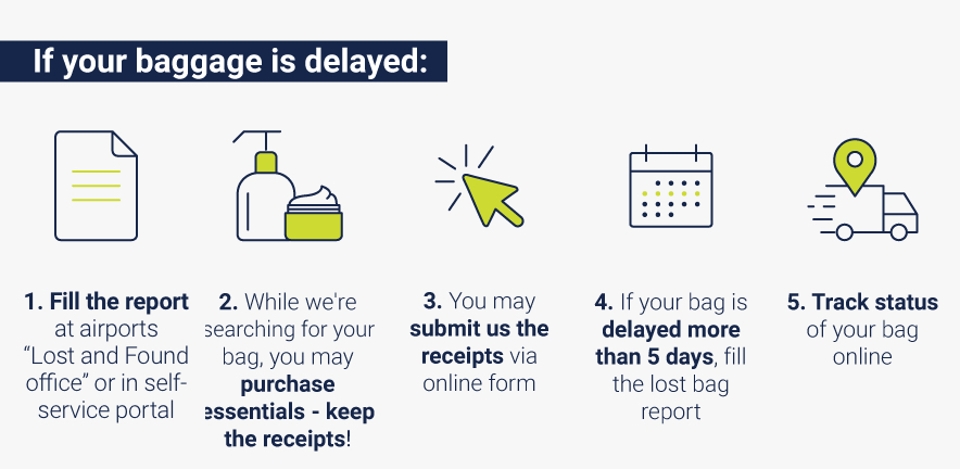 Delayed, lost or damaged baggage | airBaltic